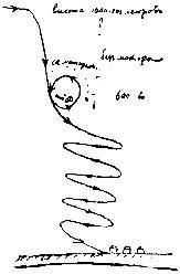 Нестеров был новатором авиации. Кроме мертвой петли ввел крен самолета при поворотах. До него все летали исключительно в горизонтальной плоскости. Долго готовил "мертыую петлю" теоретически. В ответ скептическим настроениям своих товарищей даже стихи написал.
«Коль написано «петля»,
То, конечно, это – я.
Но ручаюсь вам, друзья,
На «петлю»… осмелюсь я.
Одного хочу лишь я,
Свою петлю осуществляя:
Чтобы эта «мертвая петля»
Была бы в воздухе живая.
Не мир хочу я удивить,
Не для забавы иль задора,
А вас хочу лишь убедить,
Что в воздухе – везде опора»…

«Мертвая петля» (рисунок Нестерова)