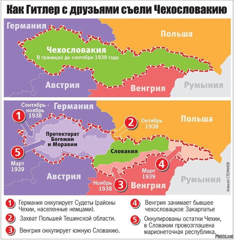 Германия, Венгрия и Польша захватили Чехословакию, а виноват конечно СССР.