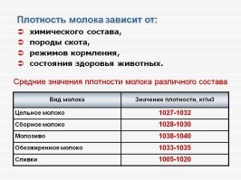 Получается литр - 1030 грамм приблизительно. Но тут ещё вес упаковки разный.