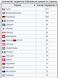 и не говори, все умные у нас