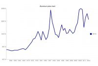 Замещение происходит, а вот потребление не снижается.