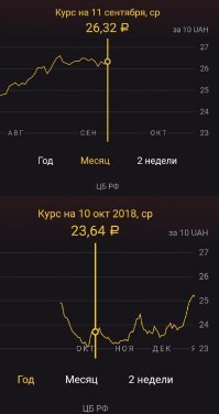 Я вот думаю - может в гривну вложиться?
 Блин, сейчас поцреоты порвут!