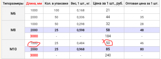 Грубо, 300руб за самодельную струбцину. ЛАЙКФАК.