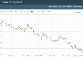 Но это действительно так. Вот только это ни о чем не говорит. Валюта дешевеет, все остальное дорожает