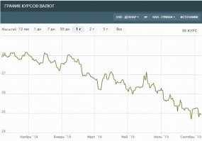 Но это действительно так. Вот только это ни о чем не говорит. Валюта дешевеет, все остальное дорожает