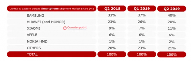 Понты дорохо-богато обходятся.. 
Тем временем в Еуропах: