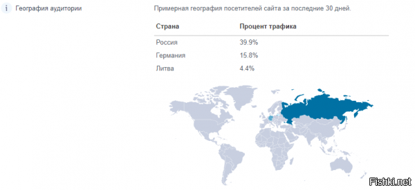 Так основной контингент сайта не из России. Под них сайт и работает.  :)