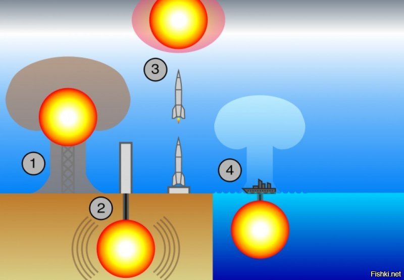 может быть,картинка их 70-х годов США применение ядерного оружия