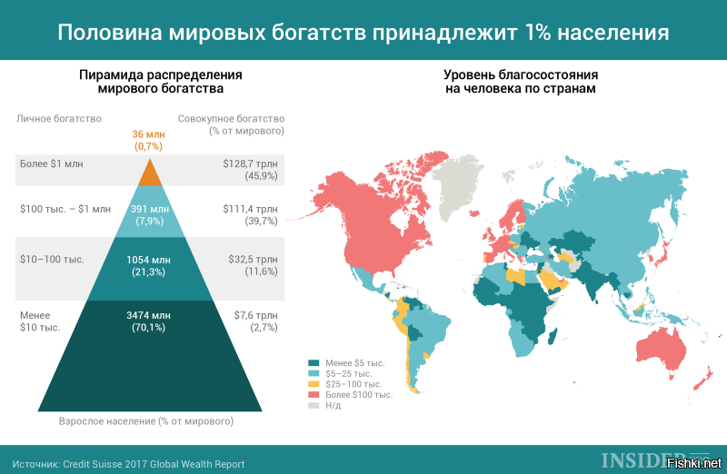Идеальный капитализм,природа и призвание денег