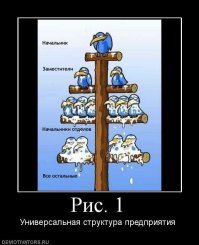 В моей госорганизации есть отдел из 3-х человек -- начальник отдела, зам. начальника отдела и один сотрудник. Верх идиотизма.