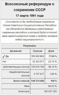Угу. Так рвались в капитализм, что абсолютное большинство выступало за сохранение СССР.