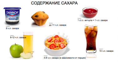 Что происходит с организмом человека после одной банки кока-колы