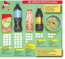 Что происходит с организмом человека после одной банки кока-колы