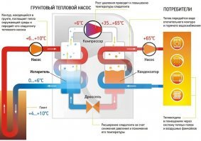 Экодом Пермского университета с геотермальным приводом