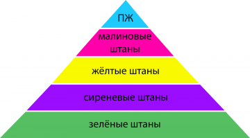 Все эти лозунги и тезисы, звучат прекрасно, как и "каждому по потребности, от каждого по возможности" просто предел мечтаний обывателя. Мечты о всеобщем равенстве, братстве и общего достатка.
Увы, они (мечты) утопичны...
Почему? Да всё просто для начала нужно абсолютно, на уровне ДНК и подсознания искоренить многие человековские суЧноститакие, как: ЖАДНОСТЬ и ЗАВИСТЬ, обязательно стоит добавить остальные "прелести" человеческой натуры, ЛЕНЬ, равнодушие, гордыню, тщеславие и даже родственные чувства, итд., итп.
Убрать, искоренить, выжечь всё плохое!
Пусть будет всё только хорошее, но как тогда отличить, что хорошее? Удалив всё останется ли сам человек "человеком", без этого грешно-праведного "коктейля"?
Или это уже будет больше смахивать на биоробота. Как быть с "каждому по потребности"? Да одних песцовых шубок нуна скока нашить, скока песцов нуна убить? А как жЫ чувствия зеленых? Начьхать на них, но у нас жЫ равноправие и братство, кто уступит?
Или к примеру авто, с этим как? я вот утром может хочу поехать на Майбахе, а вечеком по автобану на Бугатти кайфануть и "крест на пузе, два в уме" я не один такой, где бугаттей с майбахами набрать? Как быть с "лучшими друзьями девушек" (брюлики) будет ли их хватать на всех, ну таких размером с Камаз?

Да мои доводы крайность, та же крайность, как и добрая половина "большевистких" идей и мечтЪ. Вот я тут про удаление "лени" писал, удалили, остановили прогресс, ну или притормозили, ведь и лень двигает прогресс, посудомойка, пульт, голосовое управление... Ну в оьщем думаю хоть часть моей сыЦли ясна и так многа букаф. Сей спор почти вечен...

"Если у меня немножко КЦ есть, я имею право носить жёлтые штаны. И передо мной пацак должен не один, а два раза приседать. Если у меня много КЦ есть, я имею право носить малиновые штаны, и передо мной и пацак должен два раза приседать, и чатланин ку делать. И эцилопп меня не имеет права бить по ночам! Никогда!" (с) Уэф.