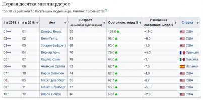 Задаешь в поиск десятка Форбс и получаешь...