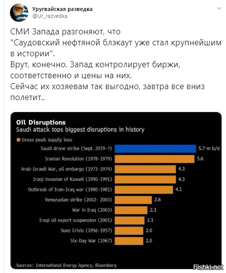 ну да, ща Трамп резервы из сша скинет по крутой цене, с обещанием военного прикрытия поставки, ну или просто что если чо, они отомстят (бгг), и через день два - все как прежде...эту же нефть купит обратно...даже погрузить на танкеры не успеют...даже не начнут..а маржа - уже будет греть карман...