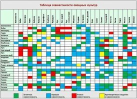 Вот сводная таблица совместимости. Проще искать.
