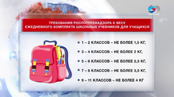 Мальчонку с рюкзаком реально жалко. Уж и не знаю кто там накосячил -Родители,что не оследили какие учебники нужны ,а какие нет или преподы не догоняют,что из этого реально нужно в течении дня. Но как то это не правильно