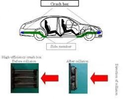 Та конечно, под рычагом кпп. И срабатывают от противотанковой мины . Только, когда деформация до рычага кпп дойдет, тебе уже никакая подушка не понадобится, скорее тапочки) А еще у некоторых современных авто вообще нет этого рычага, или вообще кпп, ездят без подушек наверное..В районе крашбоксов ставят. Если мы говорим о фронтальных. Лось выше полетел, внизу у него тонкие ноги, а туша на высоте 1.2-1.5 метра. Почти на метр выше датчиков.