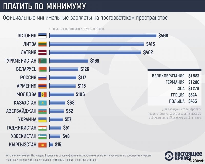 Ну, давайте посмеёмся над грантами. А потом плакать придётся о деньгах вывезенных из РФ.