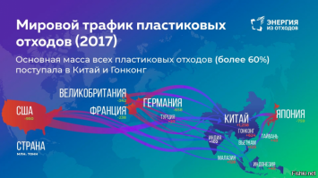 Самый большой разводняк "переработка мусора", 60% мусора США, ЕС и Япония просто отправляли в Азию. В 2018 году Китай закрыл импорт мусора (с 800 тыс.тон в месяц до 30-35 тыс). Основные потоки пошли в Индию и Индонезию. Но никак не в переработку.
