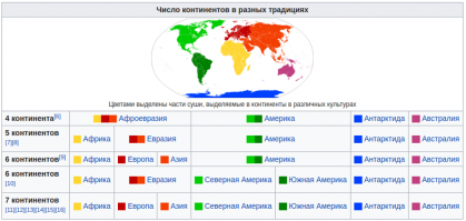 В мире существует несколько традиций разделения земель на материки и части света. Европа как отдельный материк также присутствует.

Марья Ивановна, вы зайдите на вики и там двойки поставьте, а ещё лучше исправьте, вы же умная!