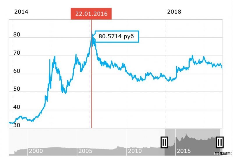 Для тех кто считает что ввод войск экономически невыгоден!

Война началась 2011 году.
Первая военная помощь 30.09.2015.
Прошу обратить внимание на графики.
И не забывайте о продаже оружия на ближнем востоке,это тоже плюс в бюджет.

И с точки геополитики есть тоже изменения.