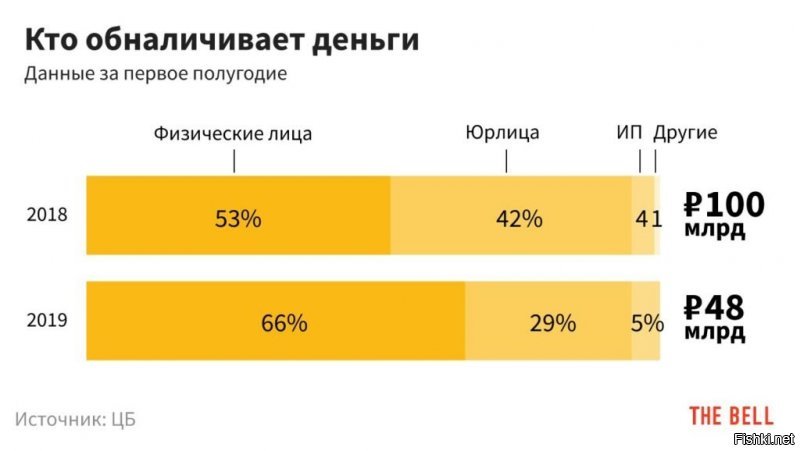 И это только официальная статистика: