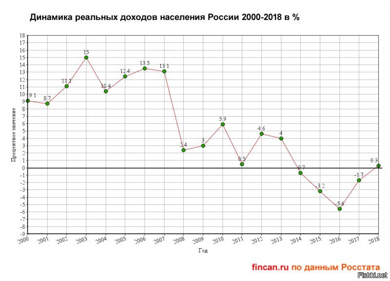 Самое время дурака включать. С девяностых двадцать лет прошло. Китай стал космической и автостроительной державой. Мы за это время как раз ей быть перестали. Что вы знаете о 98? Вас, походу, зачали в двухтысячных.