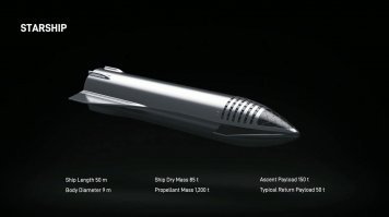 Все эти вопросы давно разжевали. Во первых, это не ракета, а корабль, читай вторая ступень, высота её 50 метров, высота первой ступени 68 метров.
Стартовать с орбитальной базы конечно проще, но отнюдь не проще построить на орбите сборочный док и вывести на орбиту все части корабля, традиционными методами такую конструкцию не построить, это пока удел стартрека)
Посадка на парашютах испытывалась, и показала свою несостоятельность по причине низкой точности посадки и удара. Парашют ык тому же тоже нужно куда-то размещать, и они тоже что-то весят.