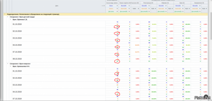 Хохлушка под ником "Симён" откровенно врет, свободные талоны есть, все нормальные люди записываются на приём через электронную очередь. Фотка не соответствует новости, в детской поликлинике одни взрослые люди, тем более никакой очереди нет, по два-три человека в кабинет это нормально!

Проверить колличество свободных талонов к врачу можно на сайте этой больницы