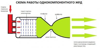 Для чего нужен пероксид водорода и почему он пенится на ране?