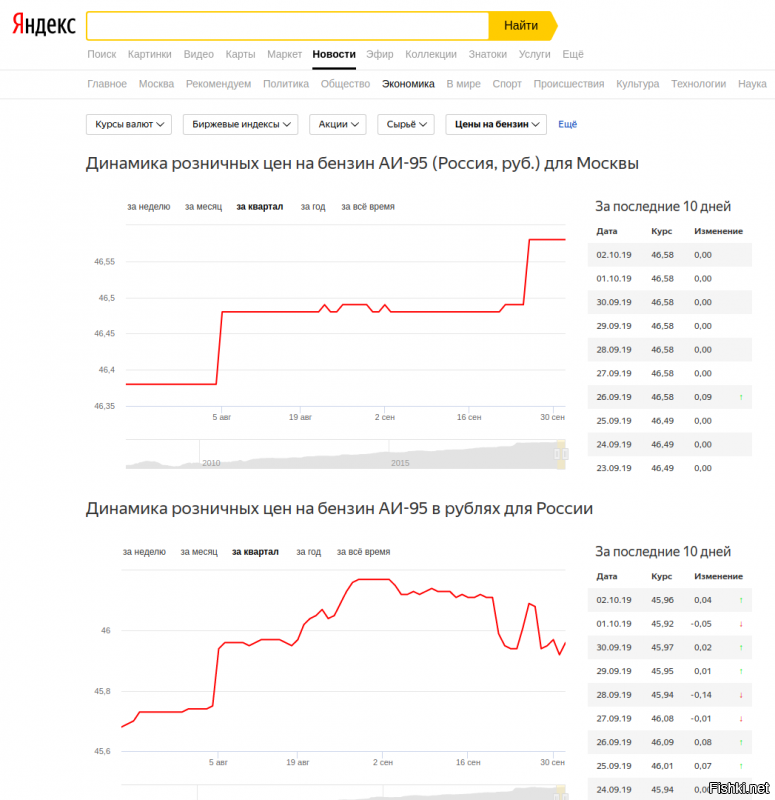 Для Москвы цены немножко подросли, для России упали. Кому будем верить Семёну или Яндексу?