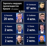 Немного о муда звонах.