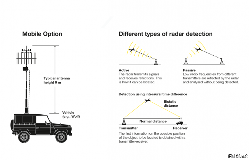 Что то вроде такого 
Пассивный Радар TwInvis