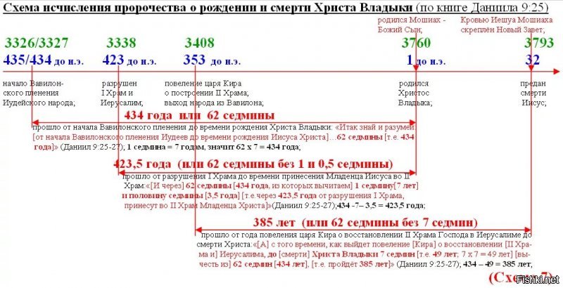 само существование этого мира уже свидетельствует о Творце.
Наличие разумно устроенного предмета является свидетельством разума сотворившего его. Когда мы смотрим на часы или табурет, то ни у кого не возникает мысли о том, что-де они возникли сами из ничего. Ну, разве что у эволюционистов: "тележное колесо самостоятельно эволюционировало в шину Мишлен..."
    Вселенная демонстрирует образец порядка, причинности и дизайна; это означает, что должен быть тот, кто организовал этот порядок и дизайн. Красота, форма, дизайн, и принцип причинности в природе   все подразумевает творческий ум, интеллект архитектора, и предполагает, что Сила, которая привела к созданию Вселенной, является планирующим и мыслящим существом.
    Такая конструкция и причинность свидетельствуют против возможности возникновения Вселенной случайным путем.
Добавлю, что и сохранение от разрущения и деградации в течение длительного времени свидетельствует о такой Силе.

Само устройство вселенной и земли свидетельствует о существовании Того, кто все так точно создал и уравновесил. Малейшие отклонения в положении планеты, ее угла наклона и прочее-прочее-прочее сделали бы жизнь на земле невозможной. Куча физических законов, описывающая взаимодействие сил и материи. И полно в них коэффициентов для данной точки пространства, приходящейся на землю. Кто подправил законы так, что жизнь существует?
Опять порекомендую поискать видео Кента Ховинда. Он обо всем этом говорит подробно и наглядно. Здесь всего не опишешь.

Могу еще добавить исполнение пророчеств. В Библии насчитывается примерно с 1000 записанных пророчеств. Посчитали, что из них исполнилось порядка 98%. Остальные относятся к будущему времени.
Весьма популярные возражения на счет того, что-де это монахи потом в веке так 17-ом поназаписывали, характерны для тех, кто вообще ничего про библейскую археологию не знает. Да и про археологию как таковую тоже. Обилие обнаруженных папирусов и прочих свитков самых разных периодов свидетельствует о точности дошедшего до нас текста Писания. Поинтересуйтесь т.н. "свитками мертвого моря". Это ради примера.
Итак. Бог изрекает через пророков некое заявление для записи. Запись остается и многократно тиражируется на протяжени времен. Заявленное Богом исполняется. До точности.
В книге Даниила содержится пророчество о том, что будущий царь Кир повелит начать восстановление разрушенного храма и города Иерусалим. Даниил попал в рабство при Навуходоносоре. Сбылось предсказанное Даниилом Валтасару, когда его царство завоевал мидянин Дарий. Сменились не только цари, но и империи. Вавилонская, мидийская, а предстояла персидская. Кто мог знать КАК назовут будущего правителя?! А Бог через Даниила назвал его по имени.
Если интересно, попробуйте высчитать вероятности этого события.
И это не единственный факт, записанный в Библии заранее и подтвержденный затем исторически.
Точно то же самое можно сказать и пророчестве против Тира.

Статистические законы буквально вопят о том, что такое просто невозможно. Ладно для одного раза. Ну, для двух. А тут под 1000 уже исполнившихся.