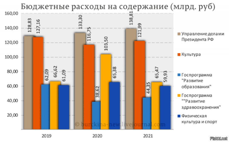 Отметил в кругу друзей.
И немного статистики.