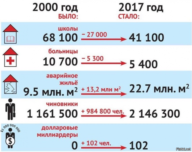 Ко дню рождения: Владимир Путин повысил зарплату себе, Медведеву и министрам