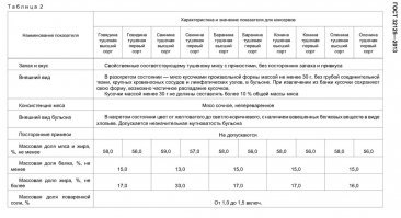 Просто посмотрите состав говяжей тушенки по советскому ГОСТ 5284-84 и сравните с ГОСТ 32125-2013.  В советской мяса 87% (до 6% жира). А в российской 56-58% ВМЕСТЕ С ЖИРОМ! Жир в говяжей тушенке до 17%, т.е мяса остается около 40%. В общем, по ГОСТу РФ мяса в ДВА РАЗА МЕНЬШЕ! 
Вот и скажите, какой тушняк лучше? И с чего современной тушенки быть лучше, если с коровами напряг?