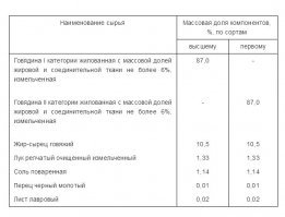 Просто посмотрите состав говяжей тушенки по советскому ГОСТ 5284-84 и сравните с ГОСТ 32125-2013.  В советской мяса 87% (до 6% жира). А в российской 56-58% ВМЕСТЕ С ЖИРОМ! Жир в говяжей тушенке до 17%, т.е мяса остается около 40%. В общем, по ГОСТу РФ мяса в ДВА РАЗА МЕНЬШЕ! 
Вот и скажите, какой тушняк лучше? И с чего современной тушенки быть лучше, если с коровами напряг?