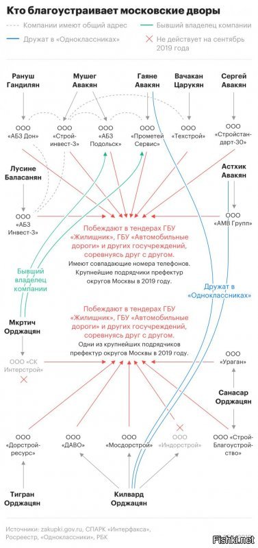 Все тендеры в Мск по укладке выигрывает одно этническое ОПГ. Чем больше тендеров, тем больше бабла заработают. В департаменте благоустройство одни фамилии и все на ян... В статье РБК все про это подробно описано...