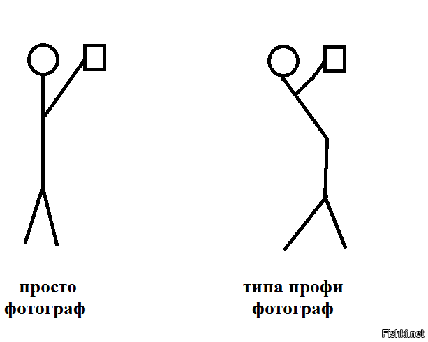 вот основное отличие профи от любителя