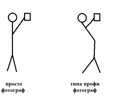 вот основное отличие профи от любителя