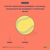 ...при этом песчинка култыхается где-то в 7 метрах от мячика.