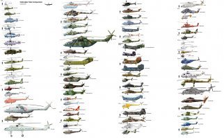 Сравнение размеров