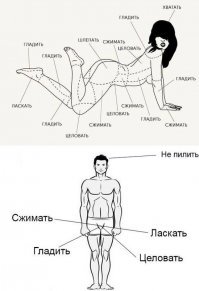 Вот главная шпаргалка семейного счастья)