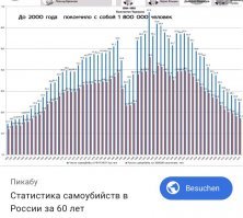 Че я не поняла, вы либо крестик снимите, либо трусы наденьте. 

«ключи от квартиры оставляли под ковриком, а дети вечером ходили домой в темноте одни, и никому даже в голову не приходило за них переживать»

убийцы и ублюдки, будучи психически нездоровыми людьми, будут в любом обществе. 

Эм.... то есть вам было просто в то время просто пофигу, если жертвой станет ваш ребенок, поэтому вы не переживали? Правильно поняла? 
Или у вас была священная мантия, оберегающая от маньяков и психов? 

Ну и
«вам это будет невозможно понять, но тогда у людей был совершенно другой менталитет и абсолютно другое мировоззрение. »
Тарам пам пам . Как так то? Пик 90 понятен, но при ссср сутцида было столько же как и сегодня. Как так то? Не вяжется как то с теорией другого мировозрение. Может все же отсутсвие информации? Не? Ну там, меньше знаешь - крепче спишь.