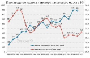 Вот автор кого за идиотов держит? Нет, конечно же такие найдутся, но что бы так манипулировать - это нужно быть последним засранцем. 

Наложил на ОДИН график разные показатели. Это просто верх очковтирательства из серии, ну ведь никто не читает а только картинки смотрит.