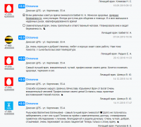 Но Путинские боты не дремлютЪ.......БдядЪ....Они уже и там распустили свои коварные щупальца.